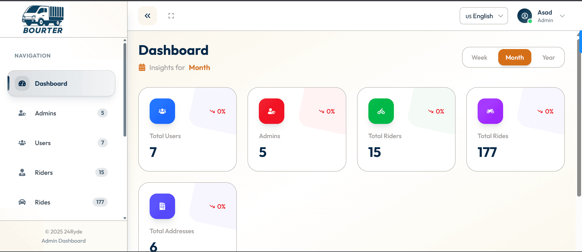 Bourter — Admin Dashboard - Next.js, React.js, Tailwind CSS, TanStack Query, Framer Motion, JavaScript by Muhammad Asad, Full Stack Engineer