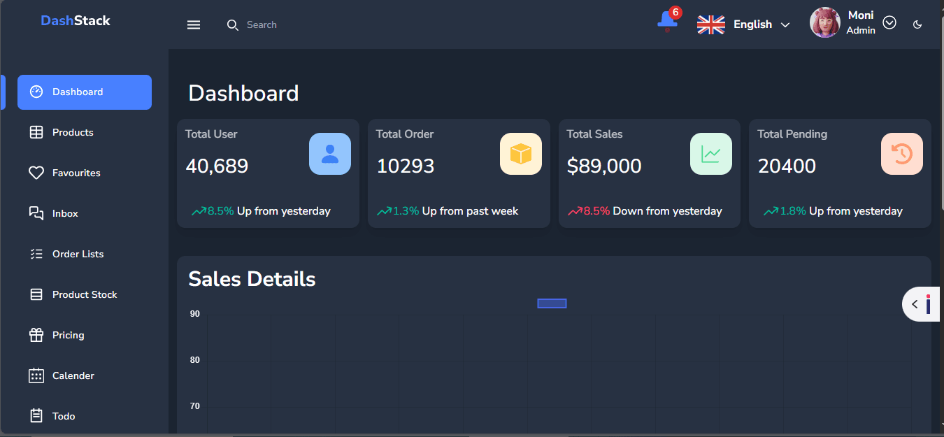 DashStack-Dashboard - Next.js, Tailwind CSS, Chart.js, React.js, JavaScript by Muhammad Asad, Full Stack Engineer