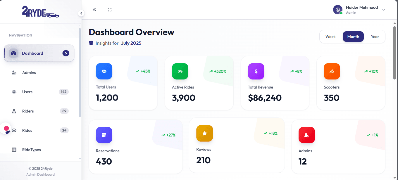 Ryde Admin Dashboard - Next.js, React.js, Tanstack Query, Redux Toolkit, JavaScript, TypeScript, Tailwind CSS by Muhammad Asad, Full Stack Engineer