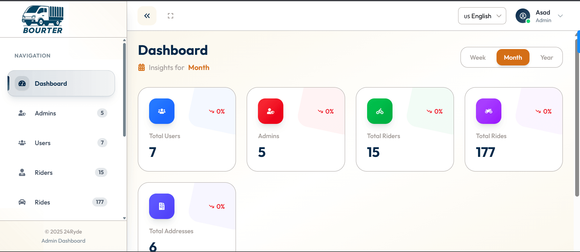 Bourter — Admin Dashboard - Next.js, React.js, Tailwind CSS, TanStack Query, Framer Motion, JavaScript by Muhammad Asad, Full Stack Engineer